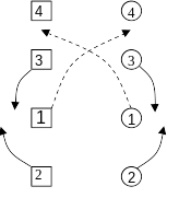 Figure 1 - Bar 9